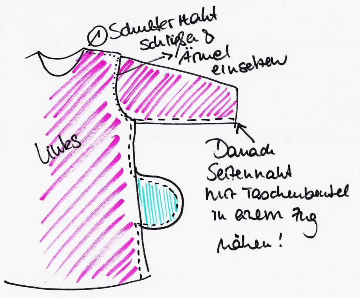 Taschenbeutel zusammenstecken