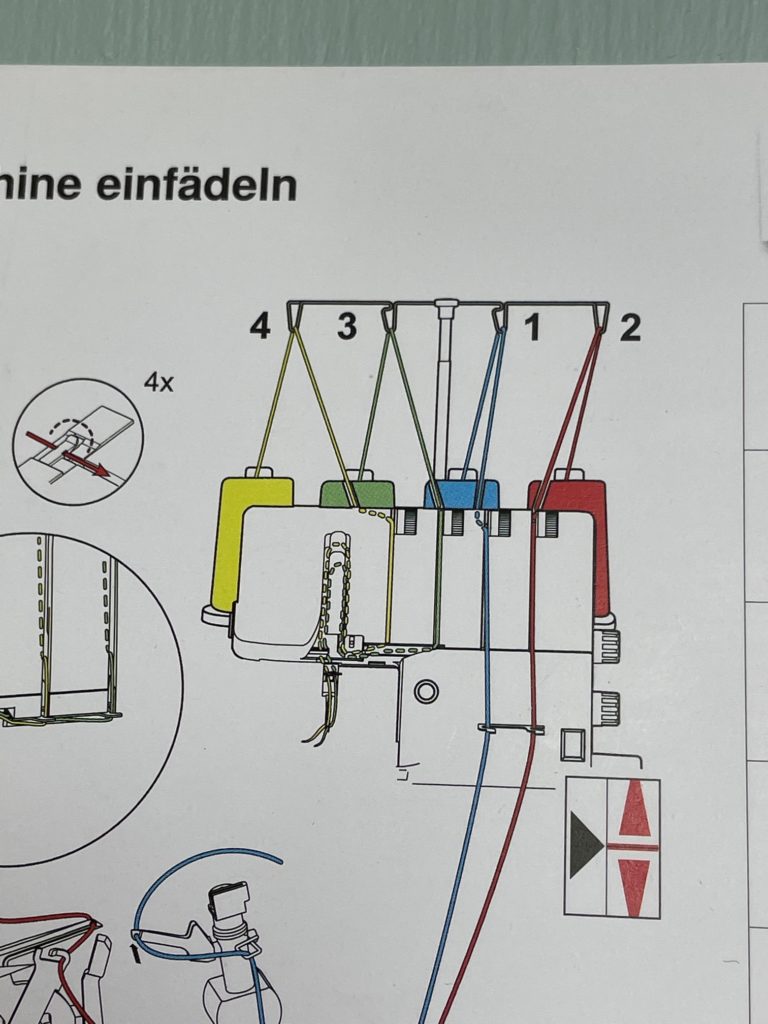 Einfädelplan kennenlernen